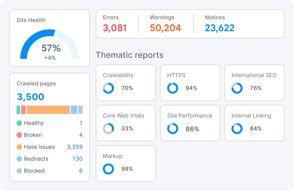 pagination in seo