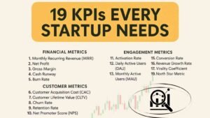 Read more about the article Top 19 Startup KPIs to Track in 2025 for Growth